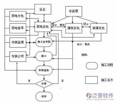 弱电工程软件 智能化时代的必备工具